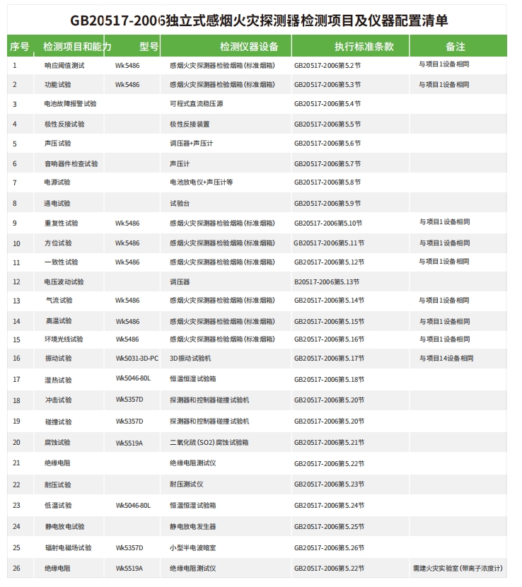 可燃气体探测器试验箱