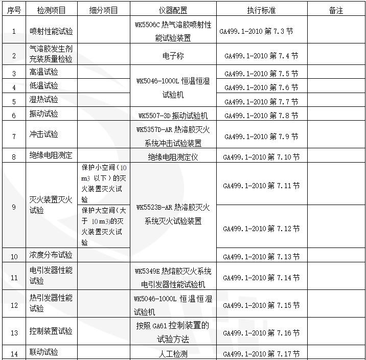 XF499-1气溶胶灭火系统检测项目及仪器配置