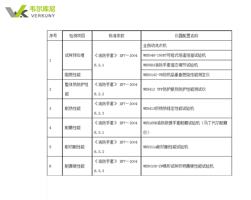 《消防手套》 XF7－2004检测项目及仪器配置清单