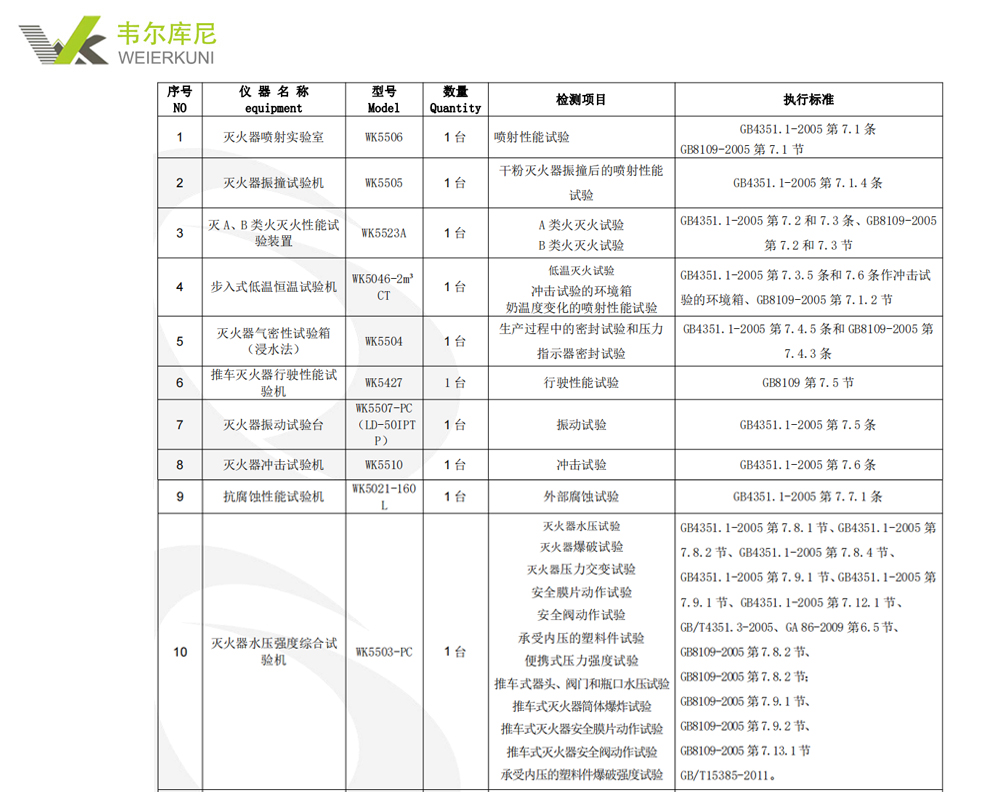 GB4351、GB8109、GA86标准灭火器系列仪器配置