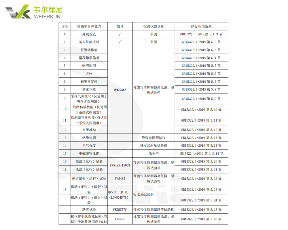 可燃气体探测器跌落试验机,可燃气体探测器高低温湿热试验箱