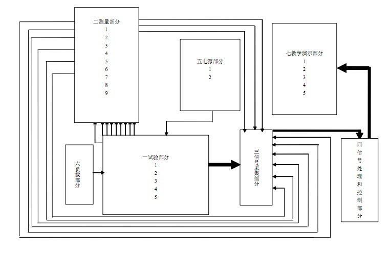 电气火灾故障模拟及痕迹制备装置,电气火灾检测设备,电气火灾痕迹物证制备装置