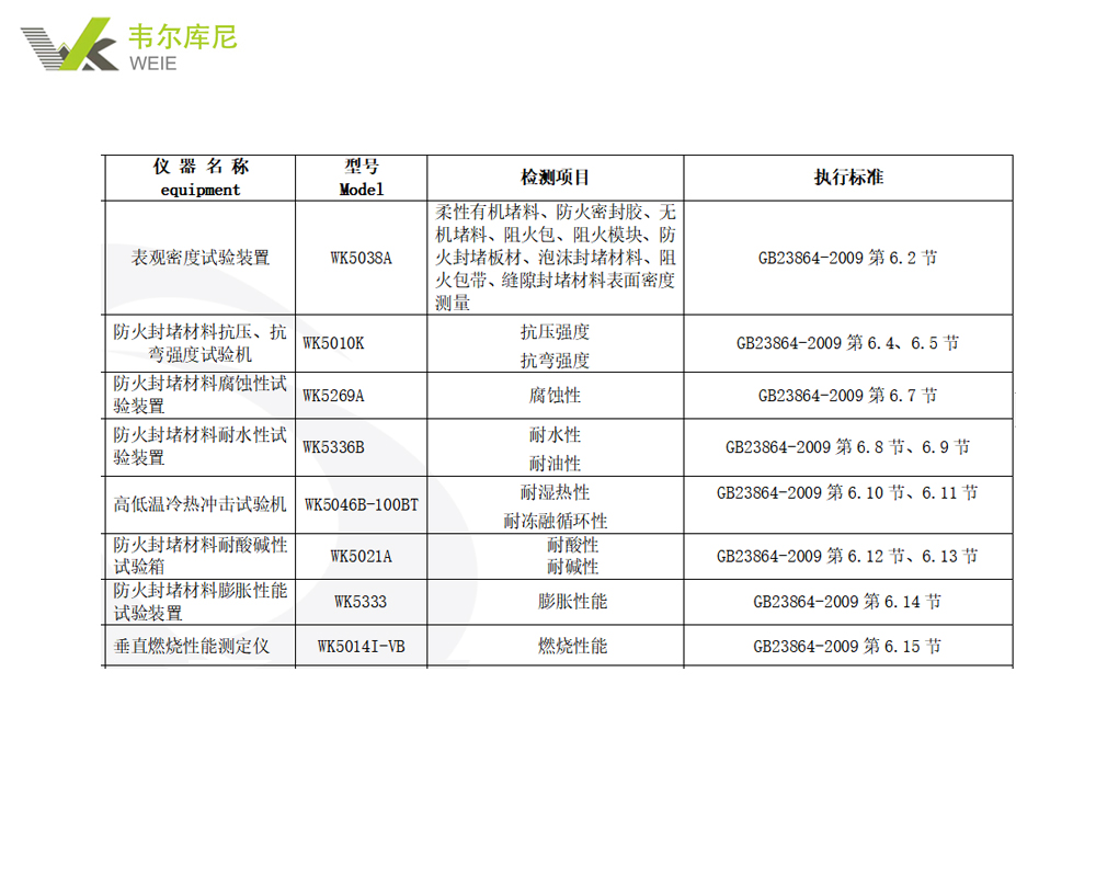 防火封堵材料检测仪器配置