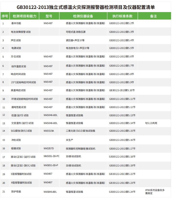 可燃气体探测器试验箱