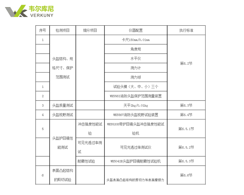 GB811-2022摩托车乘员头盔检测项目及仪器配置