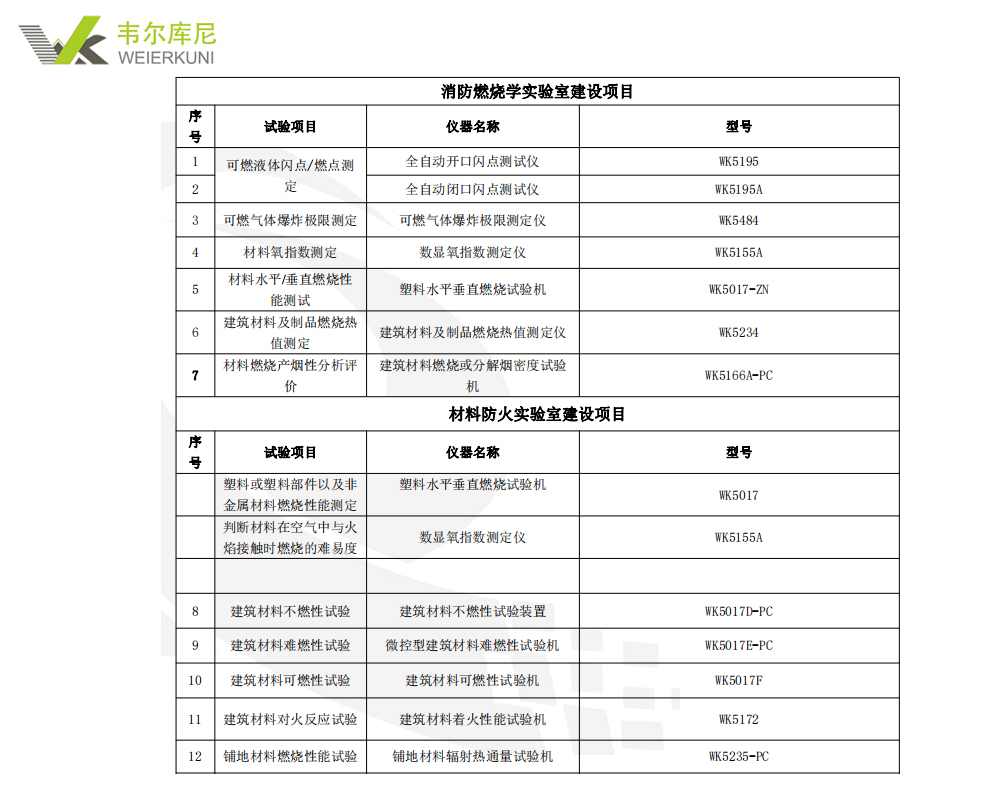 高等院校消防工程实验室教学仪器配置