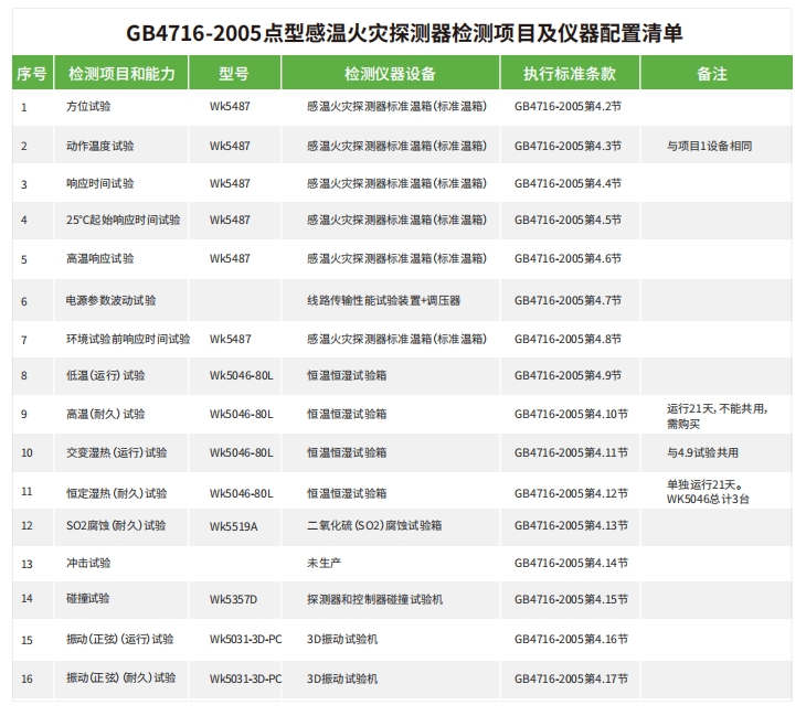 可燃气体探测器试验箱