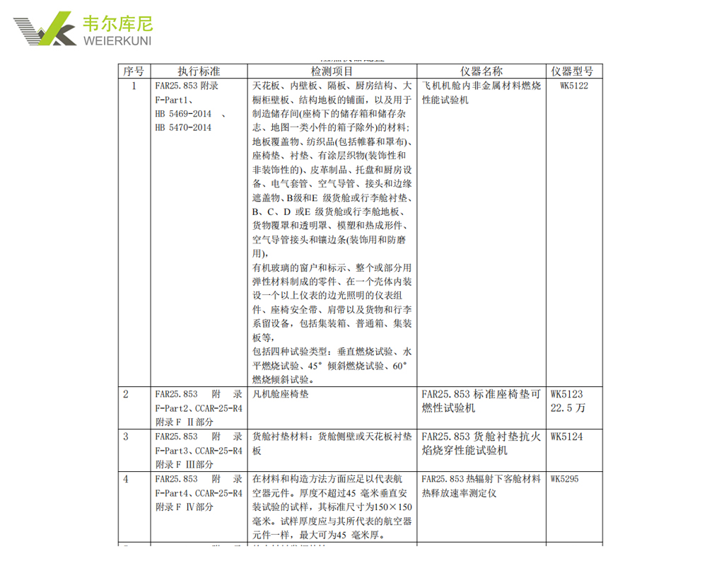 《中国民用航空规章 第25 部 运输类飞机适航标准》 阻燃仪器配置