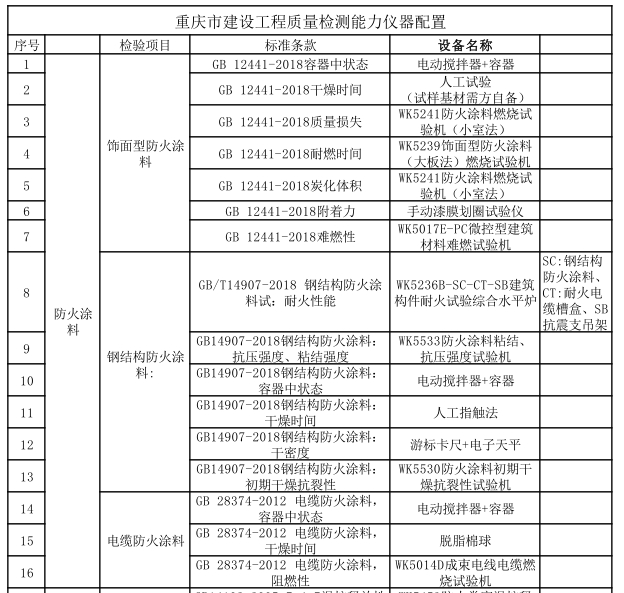 重庆市建设工程质量检测能力仪器配置