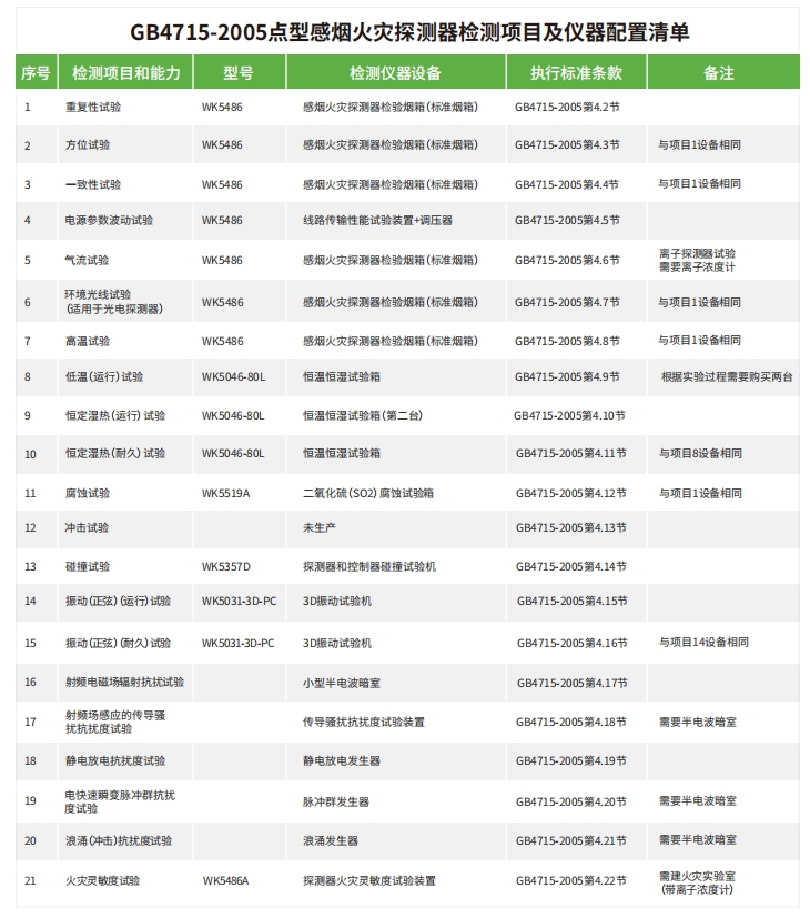 可燃气体探测器试验箱