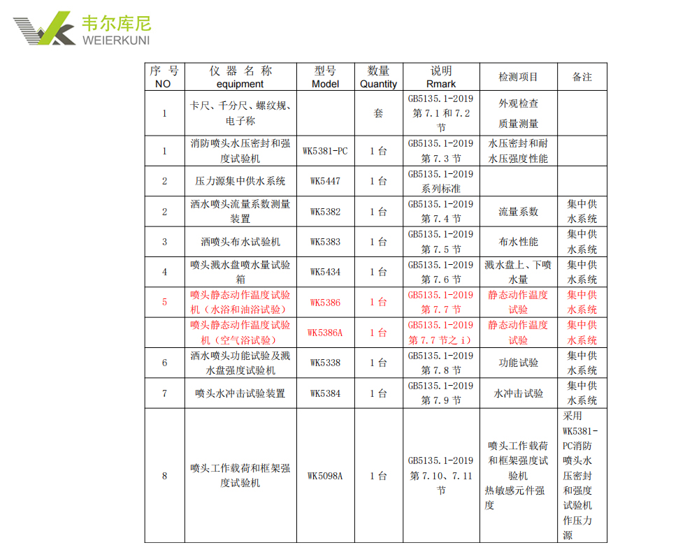 洒水喷头检测仪器配置